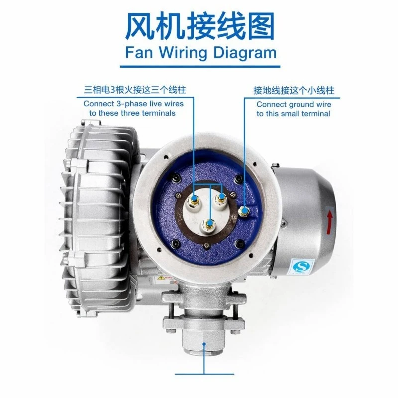 High Pressure Oil Free Ex Proof Blower price